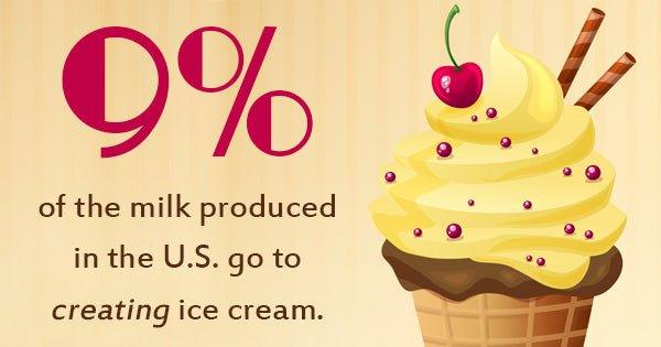 Vegans Rejoice! 3 Delicious Dairy-Free Ice Creams - Frozen Dessert Supplies