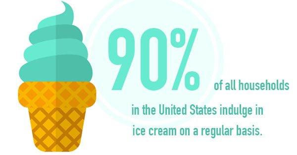 What Does Your Favorite Ice Cream Flavor Say About Your Personality? - Frozen Dessert Supplies