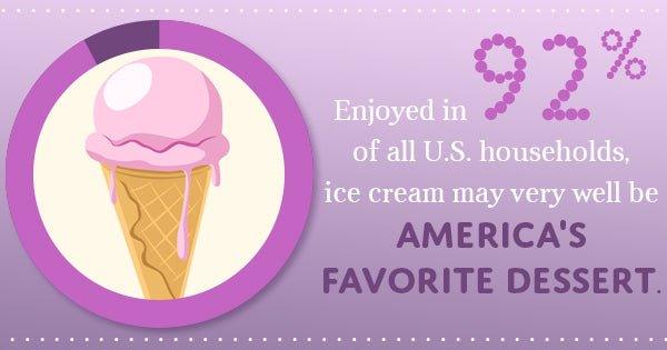 Top Healthy & Delicious Ways to Eat Ice Cream - Frozen Dessert Supplies