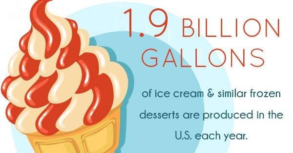 5 Interesting Tidbits About Ice Cream: America's Favorite Dessert - Frozen Dessert Supplies