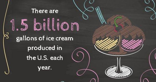 A Michigan Ice Cream Parlor is Seeking Recruits to Eat Their Record-Breaking Half-Mile Ice Cream Dessert - Frozen Dessert Supplies