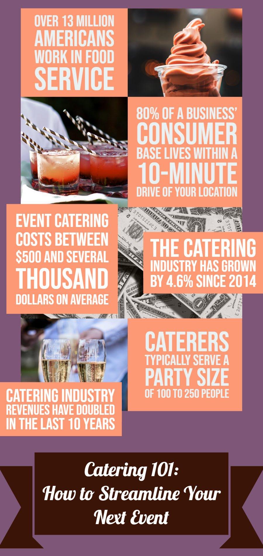 Catering 101: How to Streamline Your Next Event - Frozen Dessert Supplies