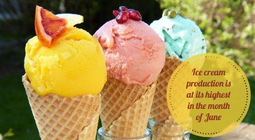 Cutting Down Wasteful Practices Inside And Outside Your Ice Cream Shop - Frozen Dessert Supplies