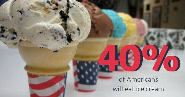 Debunking 3 Common Myths About Ice Cream And Other Frozen Treats - Frozen Dessert Supplies