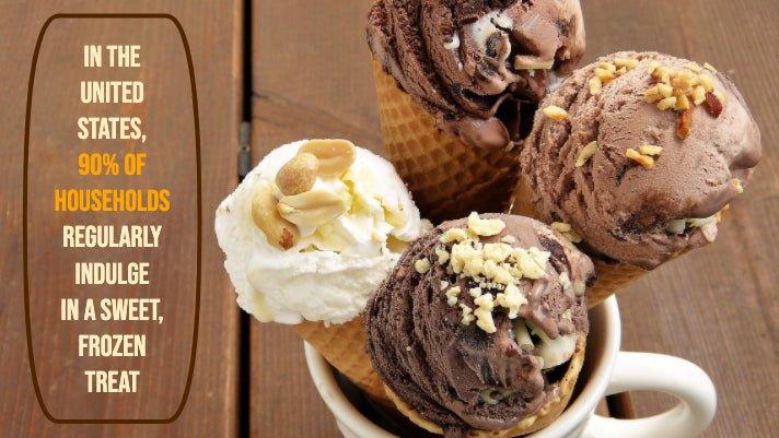 How Your Ice Cream Shop Can Go Green This Year - Frozen Dessert Supplies
