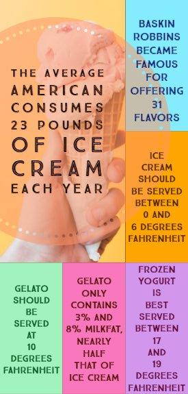 Ice Cream, Froyo, and Gelato: The Differences Between Your Favorite Frozen Treats - Frozen Dessert Supplies