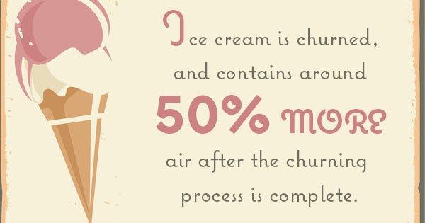 The Sweet, Creamy, Dreamy History of Ice Cream - Frozen Dessert Supplies