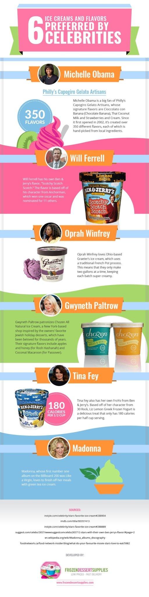 What's Michelle Obama's Favorite Ice Cream Flavor? Trick Question… Favorite Frozen Treats of the Stars - Frozen Dessert Supplies